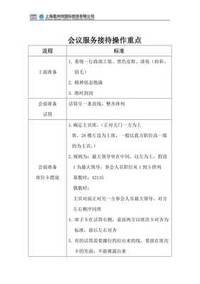 會(huì)務(wù)服務(wù)崗位標(biāo)準(zhǔn)化流程與精細(xì)化管理