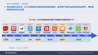 2014年中國移動(dòng)互聯(lián)網(wǎng)數(shù)據(jù)報(bào)告 洞察行業(yè)趨勢與用戶行為
